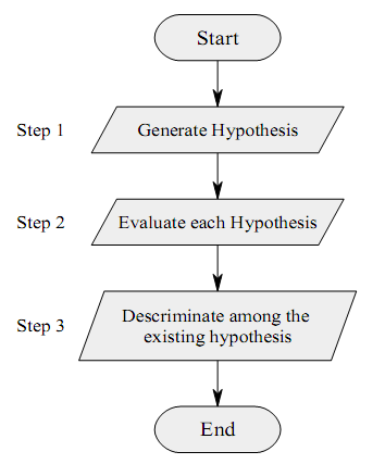 141_Model-based Systems.png